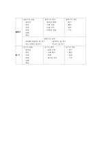 [국어교육] 국어교육과정 분석-읽기교육과정분석-11