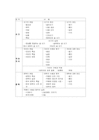 [국어교육] 국어교육과정 분석-읽기교육과정분석-12