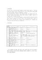 [국어교육] 국어교육과정 분석-읽기교육과정분석-13