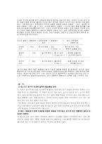 [국어교육] 국어교육과정 분석-읽기교육과정분석-19