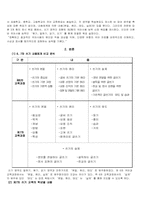 [국어교육] 제7차 교육과정 쓰기영역 분석-4