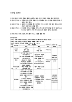 [수업지도안] 중등 가정교육과 학습지도안-3