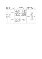 [수업지도안] 중등 가정교육과 학습지도안-5