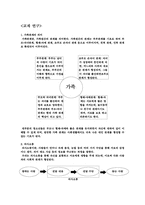 [수업지도안] 중등 가정교육과 학습지도안-6