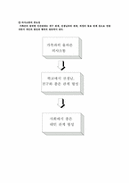 [수업지도안] 중등 가정교육과 학습지도안-8