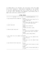 [국어교육] 교과서국어지식영역 분석-11
