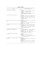 [국어교육] 교과서국어지식영역 분석-13