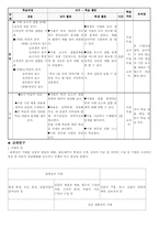 [수업지도안] 고등학교 회계원리 학습지도안-4