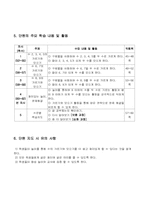 수학과 수업연구 지도안-3