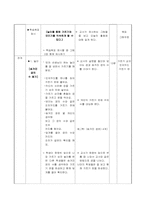 수학과 수업연구 지도안-5