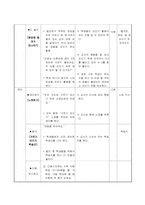 수학과 수업연구 지도안-6