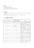 수학과 수업연구 지도안-7
