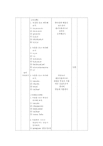 [수업지도안] 중국어과 수업연구 지도안-6