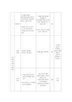 [수업지도안] 중국어과 수업연구 지도안-10
