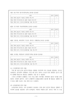 [사회방언] 라디오언어의 사용 실태-3