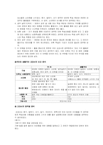 [국어교육] 중학교 2학년 교과서분석-2