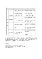 [의료복지] 영국과 우리나라의 의료복지-8