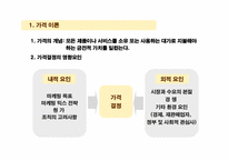 [국제마케팅] 가격전략-성공사례,미샤-2