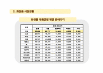 [국제마케팅] 가격전략-성공사례,미샤-9