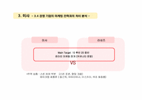 [국제마케팅] 가격전략-성공사례,미샤-15
