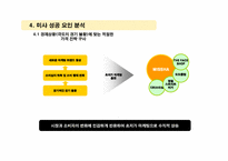 [국제마케팅] 가격전략-성공사례,미샤-19