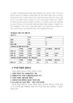 [인터넷마케팅] 미샤 뷰티넷 온-오프라인 마케팅 성공사례-6