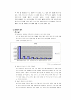 [인터넷마케팅] 플레이포럼(www.playforum.net)의 마케팅현황 분석과 전략도출-8