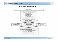 [국제마케팅] 국제화를 통한 성공사례- 네슬레-8