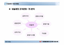 [국제마케팅] 국제화를 통한 성공사례- 네슬레-14