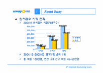 [인터넷마케팅] 인터넷 대입원서접수대행서비스 uway.com-4