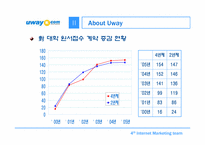 [인터넷마케팅] 인터넷 대입원서접수대행서비스 uway.com-5
