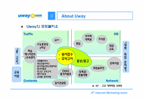 [인터넷마케팅] 인터넷 대입원서접수대행서비스 uway.com-6