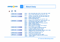 [인터넷마케팅] 인터넷 대입원서접수대행서비스 uway.com-7