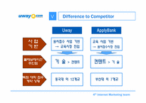 [인터넷마케팅] 인터넷 대입원서접수대행서비스 uway.com-12
