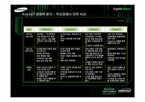 촉진성공사례 애니콜 `Anycall` 영화Martix Promotion-5