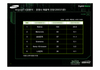 촉진성공사례 애니콜 `Anycall` 영화Martix Promotion-6