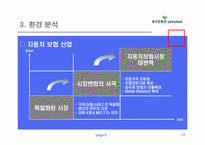 교보다이렉트자동차보험 서비스시장 성공사례-8