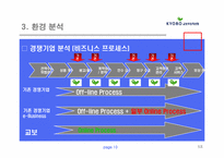 교보다이렉트자동차보험 서비스시장 성공사례-10