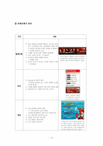 [인터넷마케팅] 코크플레이(코카콜라)CokePLAY.com의 마케팅전략 분석-12