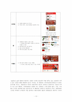 [인터넷마케팅] 코크플레이(코카콜라)CokePLAY.com의 마케팅전략 분석-13