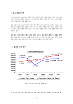 [인터넷마케팅] 중고차온로인업체 SK Encar(주)엔카 사례-3