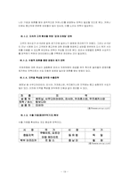 [인터넷마케팅] 중고차온로인업체 SK Encar(주)엔카 사례-19