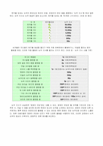 한토마(hantoma.hani.co.kr)를 통해 본 인터넷소비자행동-2