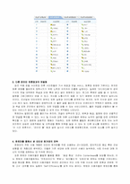 한토마(hantoma.hani.co.kr)를 통해 본 인터넷소비자행동-3