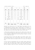 FTA동향과 한국의 대응-11