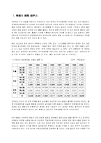 FTA동향과 한국의 대응-13