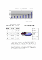싸이월드의 인기요인분석 및 대표적 문제점과 해결방안-3