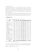 [광고학] 2장 광고산업-3