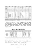 [홈쇼핑] CATV홈쇼핑(케이블홈쇼핑)에서의 구매자극 요인과 구매활동과의 연관성-12