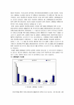 스팸메일의 폐해와 대처방안과 대처방안의 한계점-4